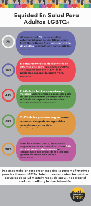 Equidad en salud para adultos LGBTQ+ en la Ciudad de Nueva York – Español