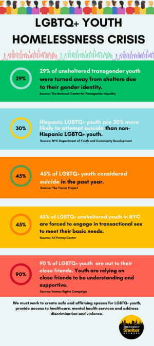 LGBTQ+ Unsheltered Youth in Crisis In NYC– English