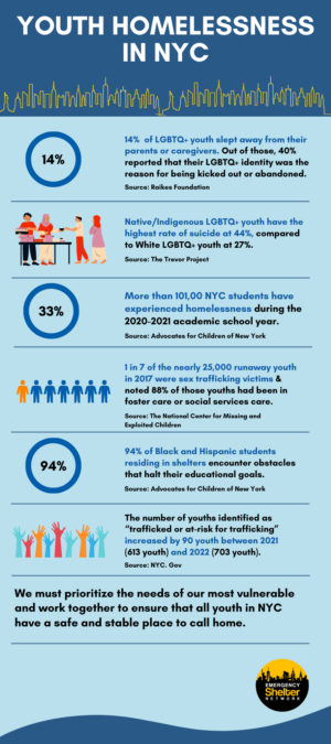 Youth Homelessness in NYC – English